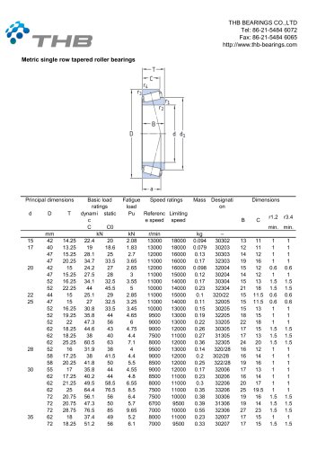 Tapered roller bearings