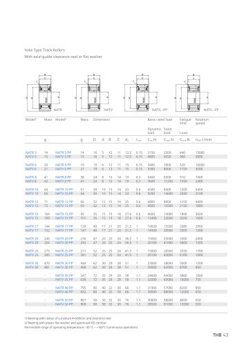 THB TRACK ROLLERS BEARING   NATV SERIES