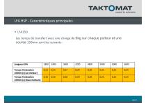 Système de transfert LFA HSP - 3