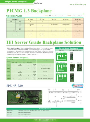 PICMG 1.3 Backplane