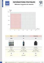 Ressorts à gaz (snop) ed 12-2016 - 5