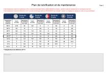 Plan de Lubrification et de Maintenance-2