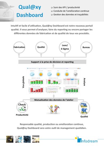 Qual@xy Dashboard