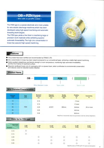 OB-PZN wire