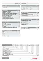 GEMÜ 610 Datasheet - 4