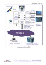 Serveur NTP¨stratum 1 GPS haute précision-4