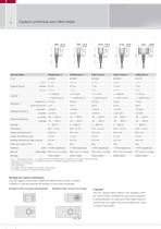 capaNCDT // Capteurs capacitifs pour le déplacement, la distance & la position - 8