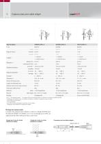 Capteurs capacitifs pour le déplacement, la distance & la position // capaNCDT-10