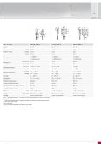 Capteurs capacitifs pour le déplacement, la distance & la position // capaNCDT-11