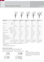 Capteurs capacitifs pour le déplacement, la distance & la position // capaNCDT-8
