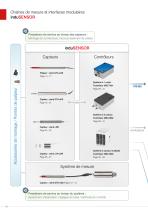 Capteurs de déplacement inductifs linéaires // induSENSOR-10