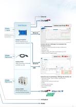 Capteurs de déplacement inductifs linéaires // induSENSOR-11