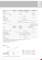 Capteurs de déplacement magnéto-inductifs // mainSENSOR-7