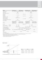 Capteurs de déplacement magnéto-inductifs // mainSENSOR-9