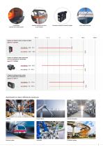Capteurs de distance laser // optoNCDT ILR-5