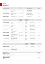 confocalDT // Système de mesure confocale à codage chromatique - 3