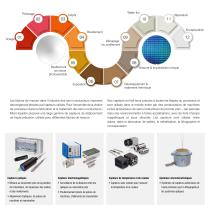 Industrie des semi-conducteurs-3
