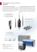 Système de mesure confocale à codage chromatique // confocalDT-2