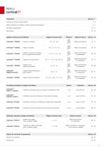 Système de mesure confocale à codage chromatique // confocalDT-3
