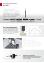 Système de mesure confocale à codage chromatique // confocalDT-6