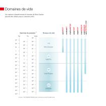 Utilisation sous vide-4