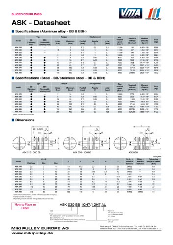 ASK Model datasheet