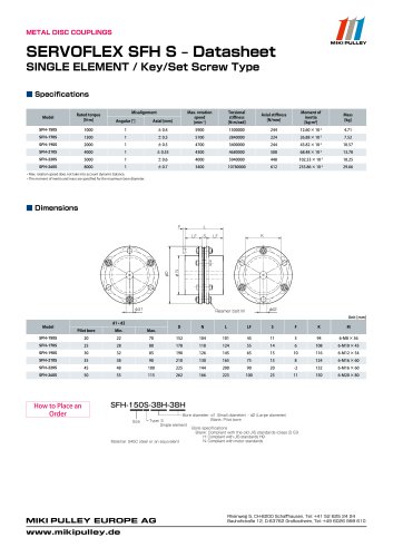 SFH Model datasheets