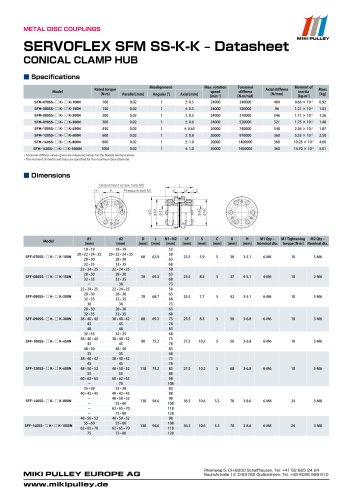 SFM Model datasheets