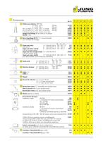 Pompes d’assainissement MultiCut - 3