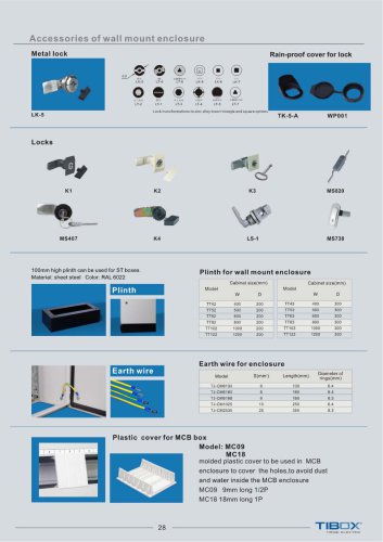 Accessories of wall mount