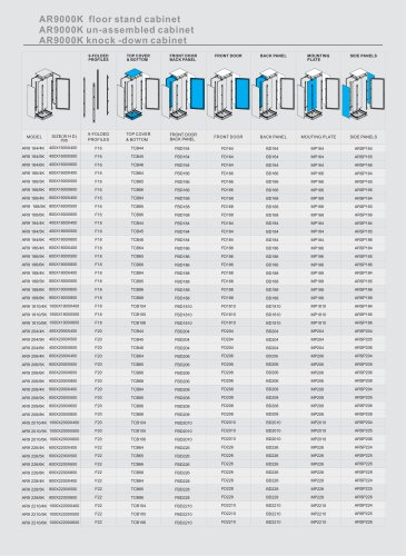 TIBOX-Steel knock down/un-assembled floor staning Cabinet-Power Distribution  Switchboard