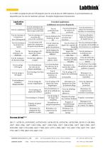 Contrôle de la qualité des cartons de lait et instrument de test des languettes de traction - 2