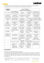 Évaluation des performances de déchirure dans les matériaux d'emballage des sachets de sauce - 2