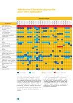 Catalogue électrodes - 4