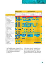 Catalogue électrodes - 5