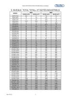 Systèmes Protection d?Isolement - 6