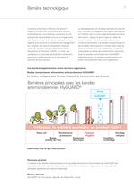 HyGUARD - Bandes antimicrobiennes (4003) - 2