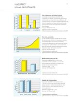 HyGUARD - Bandes antimicrobiennes (4003) - 4