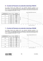 RUBAN CHAUFFANT AUTOREGULANT-3