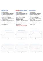 antennes de mesures CEM serie BicoLOG - 3