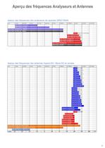 antennes de mesures CEM serie BicoLOG - 5