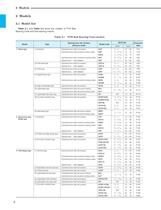 FYH UNIT BEARINGS - 10