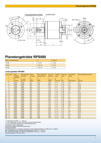 Page du catalogue RPS080