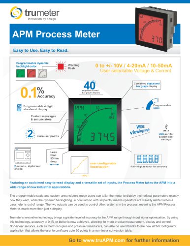 APM Process Meter