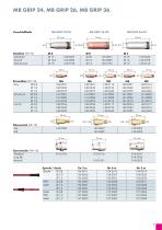 MIG/MAG- Catalogue 3.0/V1 - 7