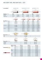 MIG/MAG- Catalogue 3.0/V1 - 9