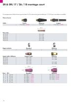 TIG product catalogue 3.1 / V1 - 8