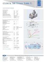 CLOCK 700 table tilting - 2