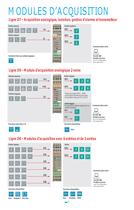 Modules de régulation et acquisition sur bus de terrain - 7