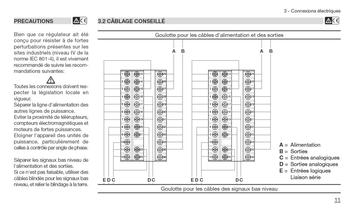 Régulateur de procédé avec PROFIBUS DP et Modbus Maître/Esclave - 12